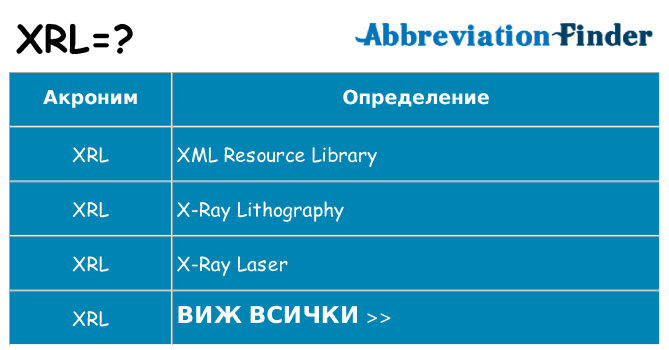 Какво прави xrl престои