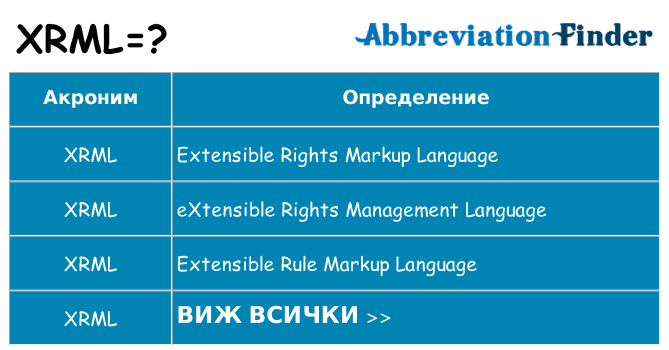Какво прави xrml престои