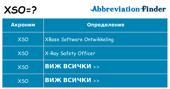 Какво прави xso престои