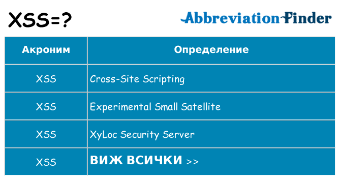 Какво прави xss престои