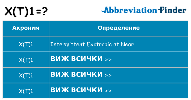 Какво прави xt1 престои