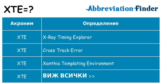 Какво прави xte престои