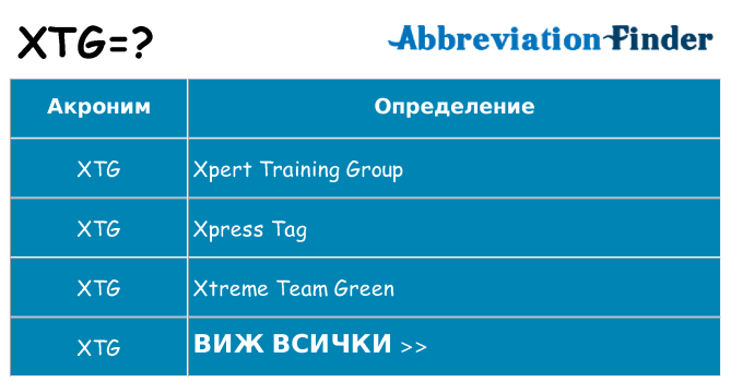 Какво прави xtg престои