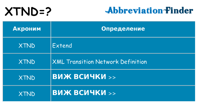 Какво прави xtnd престои