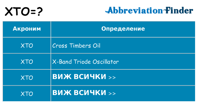 Какво прави xto престои