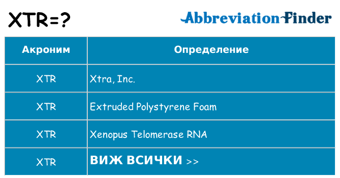 Какво прави xtr престои