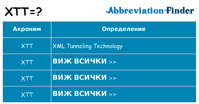 Какво прави xtt престои