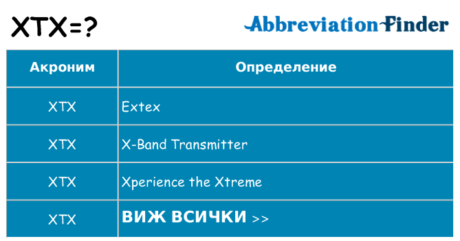 Какво прави xtx престои