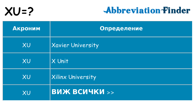 Какво прави xu престои