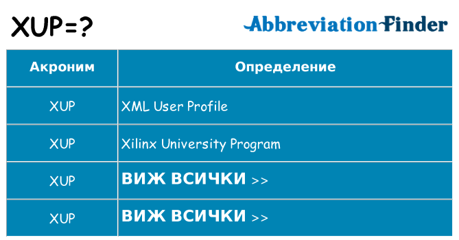 Какво прави xup престои