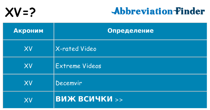 Какво прави xv престои