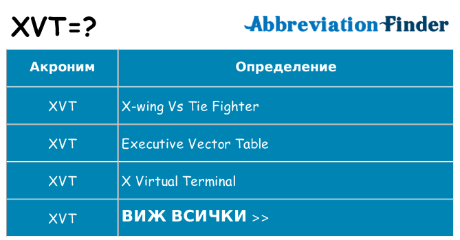 Какво прави xvt престои