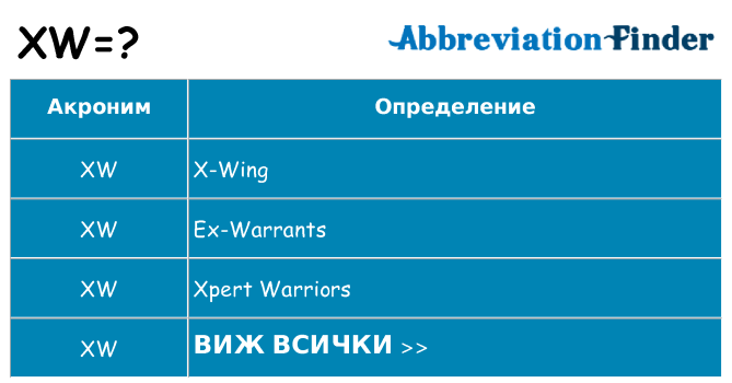 Какво прави xw престои