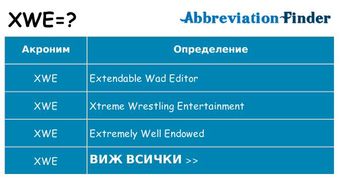 Какво прави xwe престои