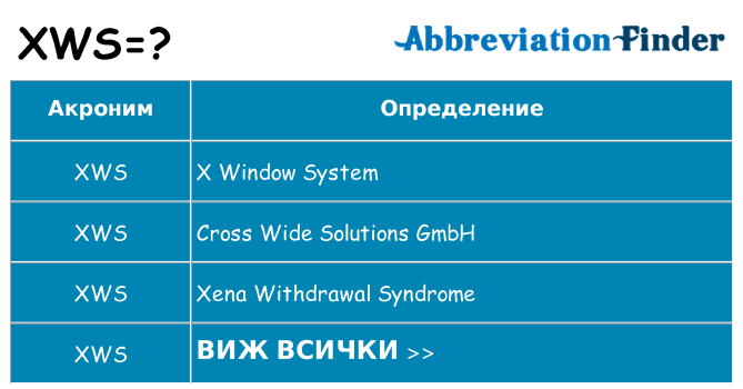 Какво прави xws престои