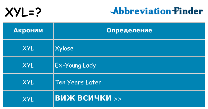 Какво прави xyl престои