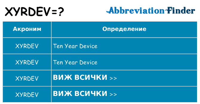 Какво прави xyrdev престои