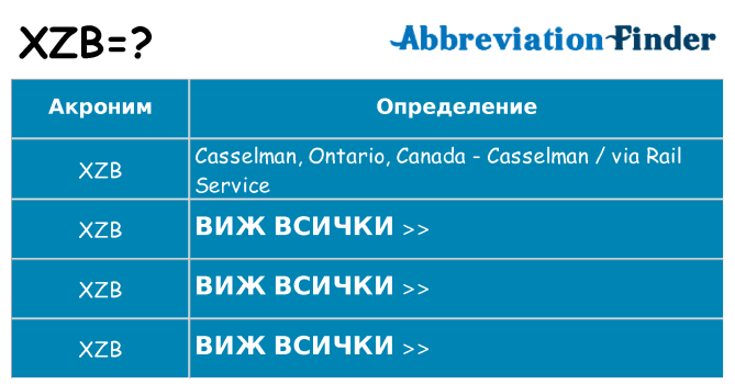 Какво прави xzb престои
