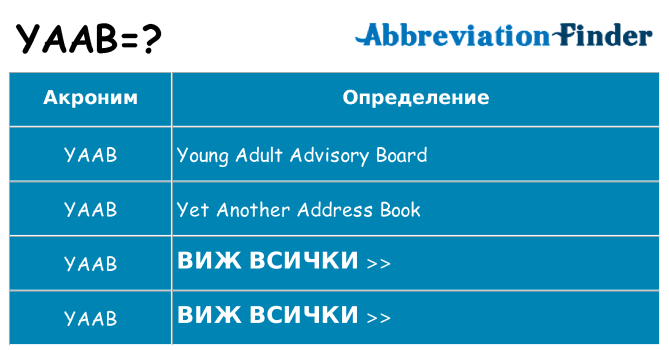 Какво прави yaab престои