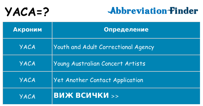 Какво прави yaca престои