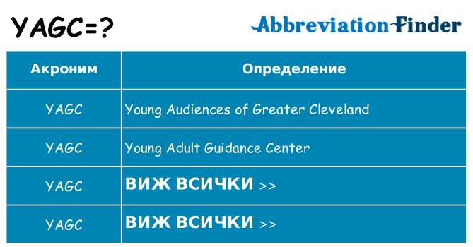 Какво прави yagc престои