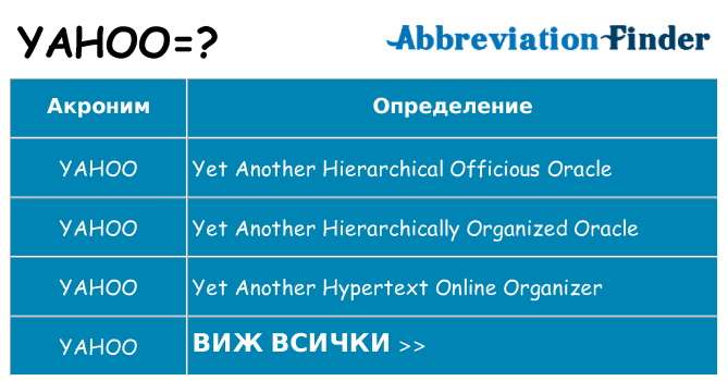 Какво прави yahoo престои
