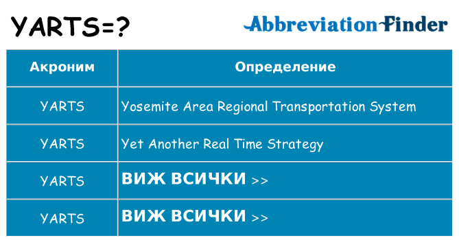 Какво прави yarts престои