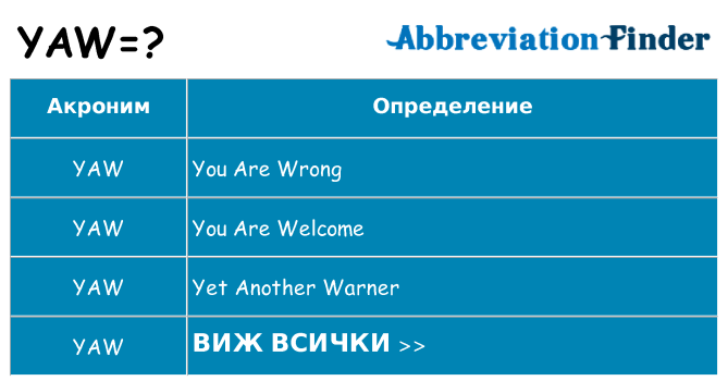 Какво прави yaw престои