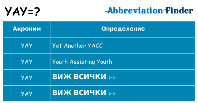 Какво прави yay престои