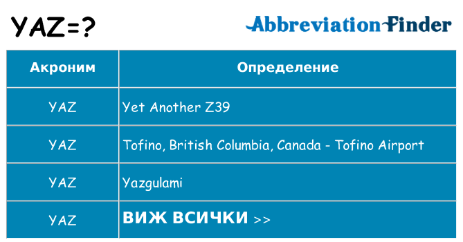 Какво прави yaz престои
