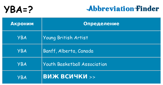 Какво прави yba престои