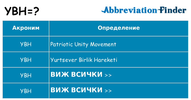 Какво прави ybh престои