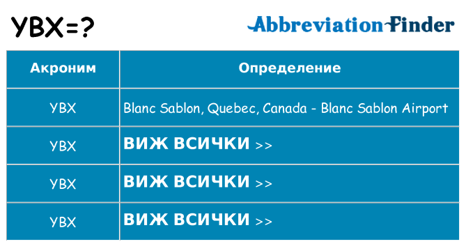 Какво прави ybx престои