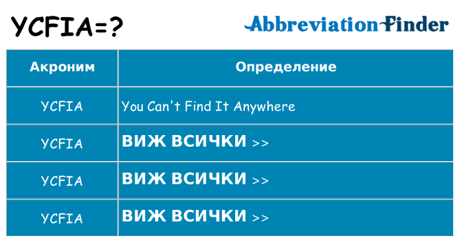 Какво прави ycfia престои