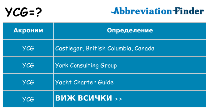 Какво прави ycg престои