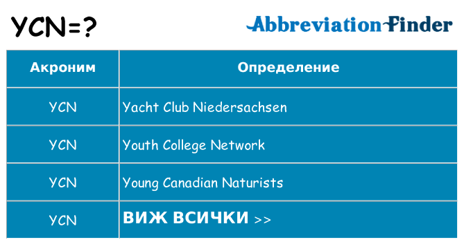 Какво прави ycn престои