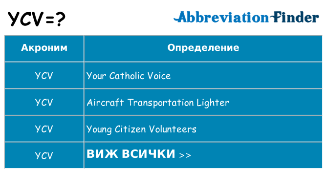 Какво прави ycv престои