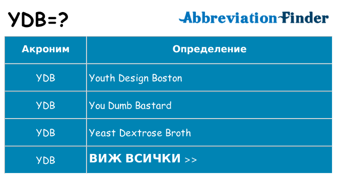 Какво прави ydb престои