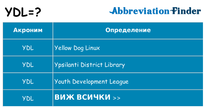 Какво прави ydl престои