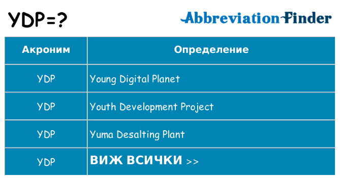 Какво прави ydp престои