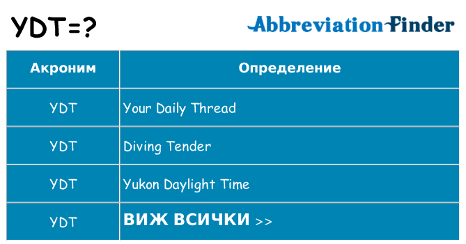 Какво прави ydt престои