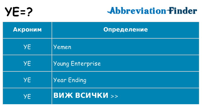 Какво прави ye престои
