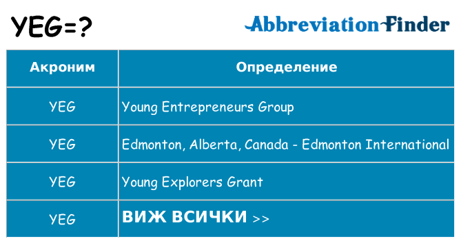 Какво прави yeg престои