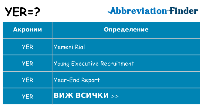 Какво прави yer престои