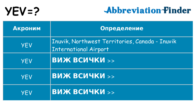 Какво прави yev престои