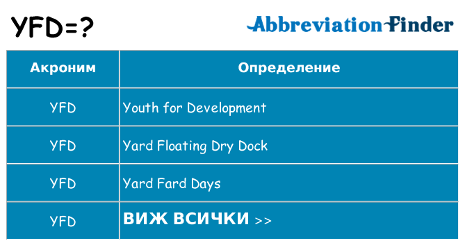 Какво прави yfd престои