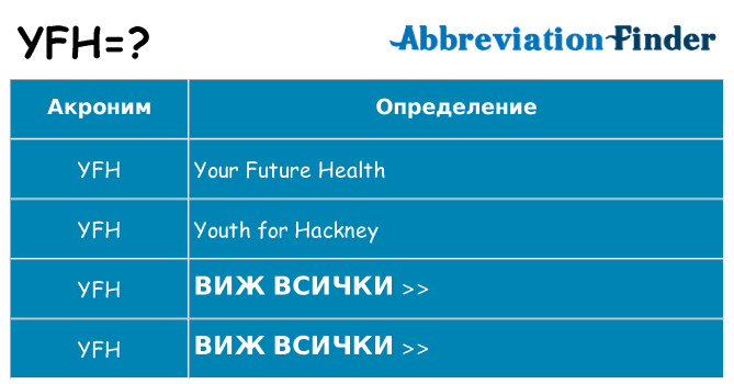 Какво прави yfh престои