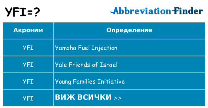 Какво прави yfi престои