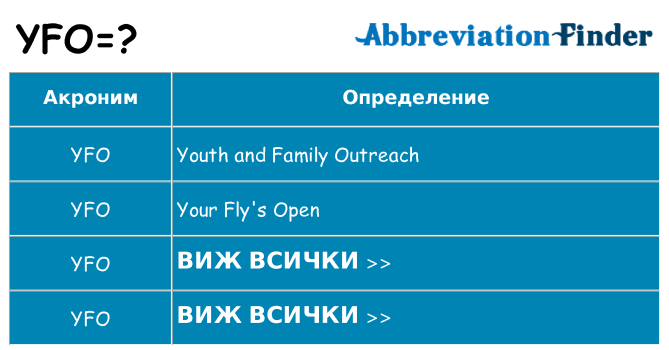 Какво прави yfo престои
