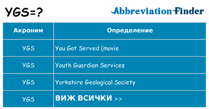 Какво прави ygs престои